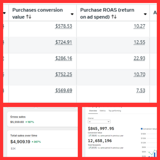 How Tactical Brands Can Grow With Email + Meta Ads