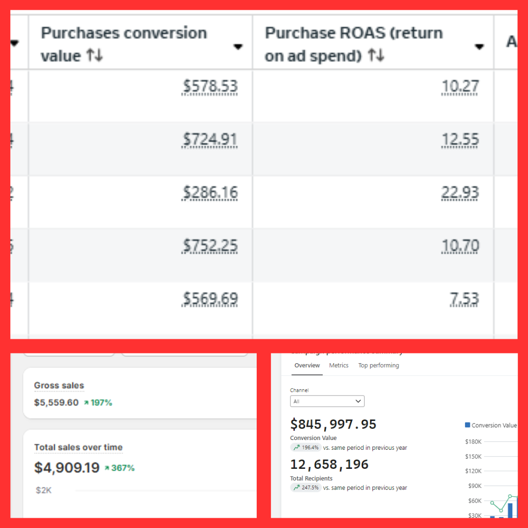 How Tactical Brands Can Grow With Email + Meta Ads
